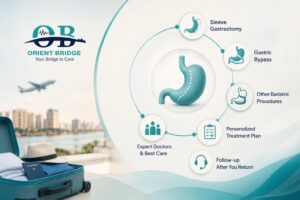 Infographic showing the difference between sleeve gastrectomy and gastric bypass surgery steps with Orient Bridge