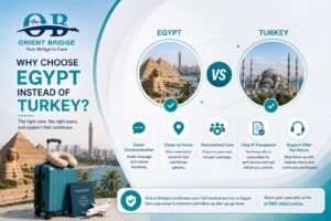 Infographic comparing Egypt vs Turkey for medical treatment, showing communication, convenience, and follow-up with Orient Bridge