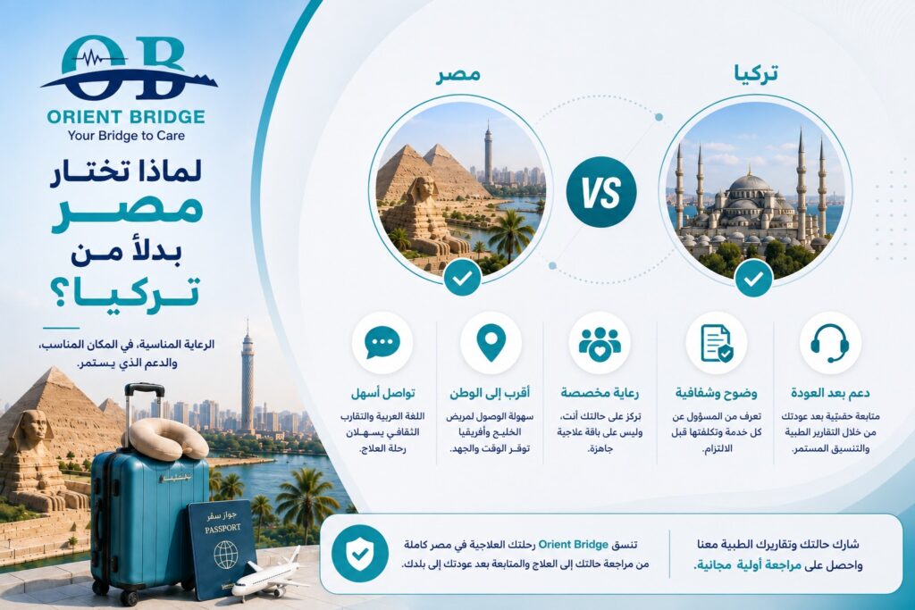 انفوجراف يقارن بين مصر وتركيا للعلاج الطبي من حيث التواصل والقرب والرعاية المخصصة مع اورينت بريدج