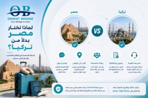 انفوجراف يقارن بين مصر وتركيا للعلاج الطبي من حيث التواصل والقرب والرعاية المخصصة مع اورينت بريدج